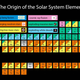 Imagen para el artículo titulado La tabla periódica de elementos, según el fenómeno astronómico del que provienen